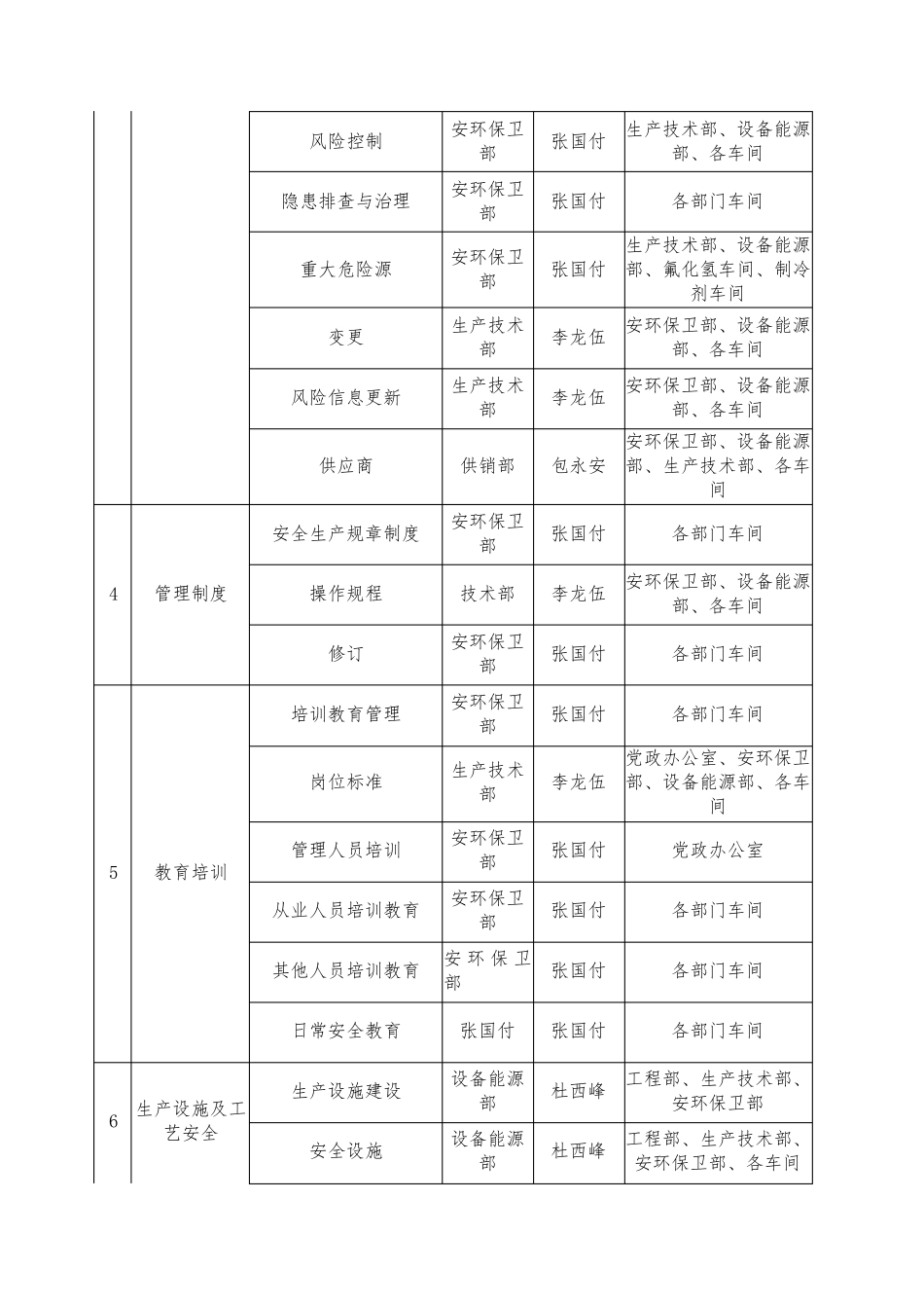 安全生产标准化建设实施方案_第3页