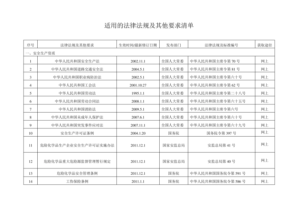 安全生产标准化法律法规清单_第1页