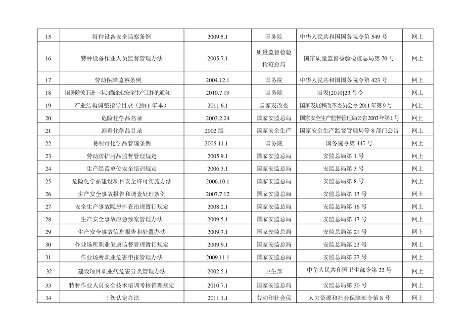 安全生产标准化法律法规清单_第2页