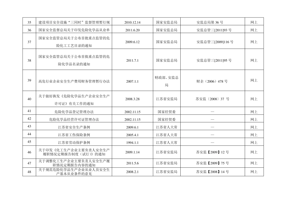 安全生产标准化法律法规清单_第3页