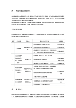 安全生产标准化流程及关注点
