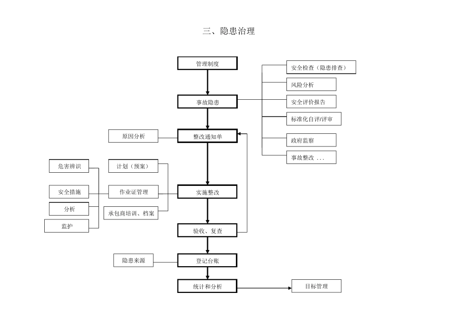 安全生产标准化管理工作流程_第3页