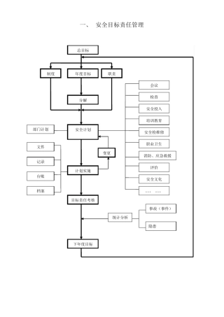 安全生产标准化管理工作流程