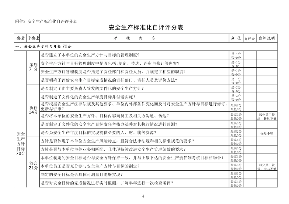 安全生产标准化自评分_第1页