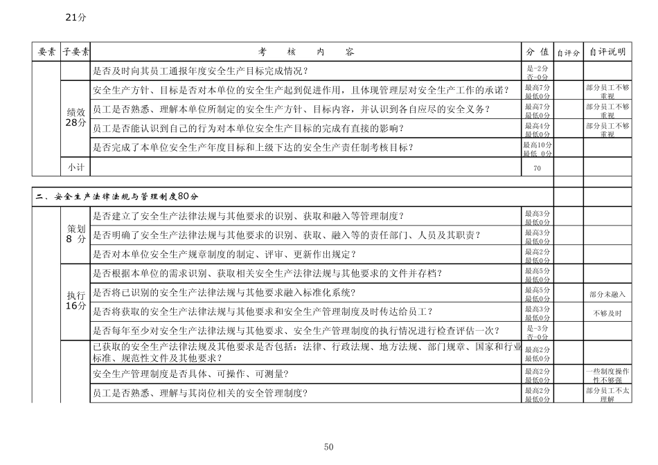 安全生产标准化自评分_第2页