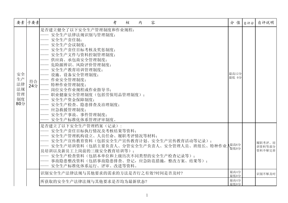 安全生产标准化自评分_第3页