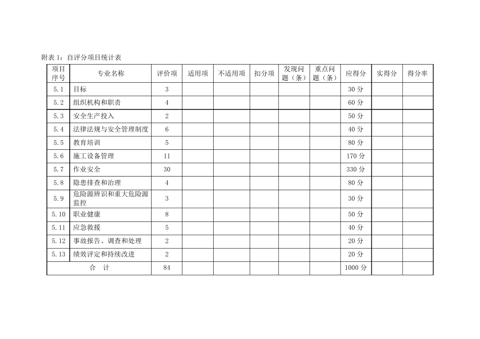 安全生产标准化自评工作方案_第3页