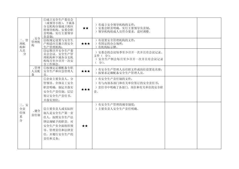 安全生产标准化自评得分明细表_第2页