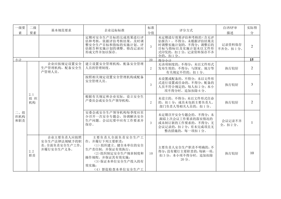 安全生产标准化自评情况评分表_第2页