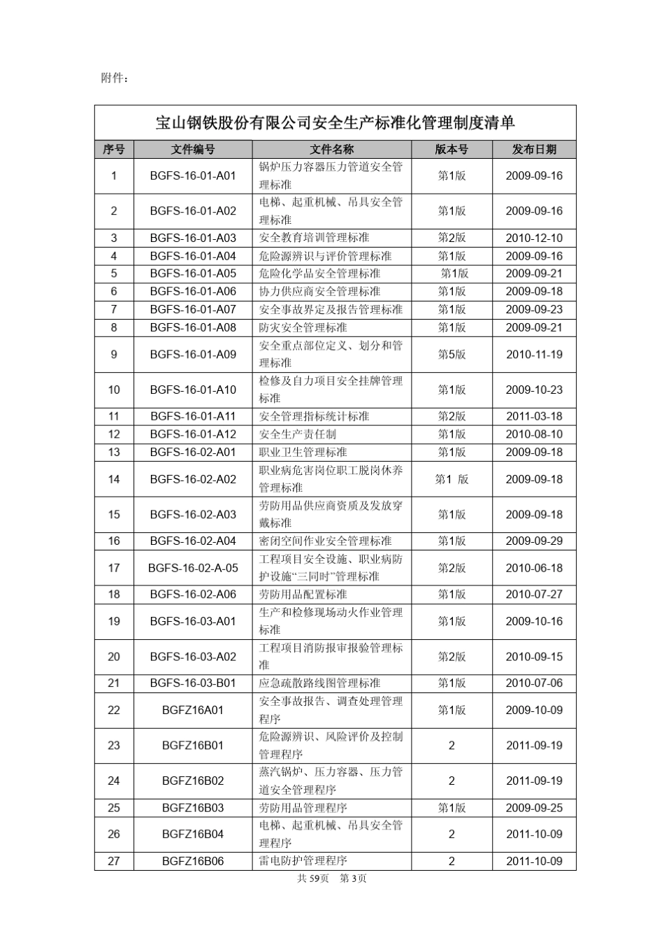 安全生产标准化自评报告及自评表(内部资料)_第3页