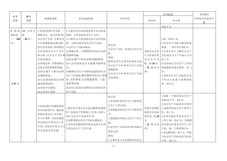 安全生产标准化自评检查表_第2页