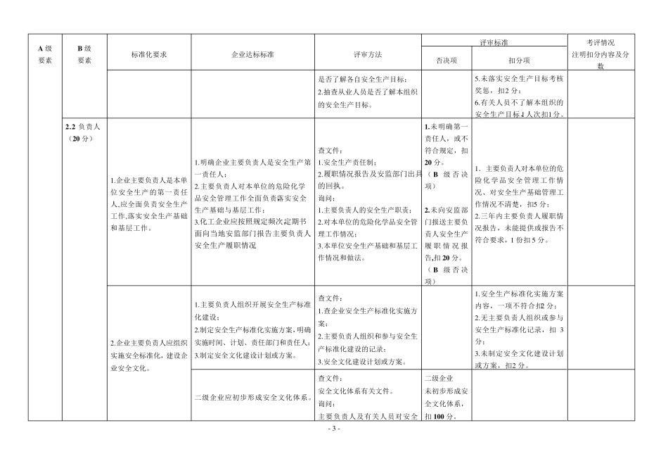 安全生产标准化自评检查表_第3页