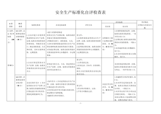 安全生产标准化自评检查表