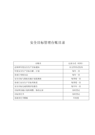 安全生产标准化资料(13要素之安全目标管理台账)完整模板