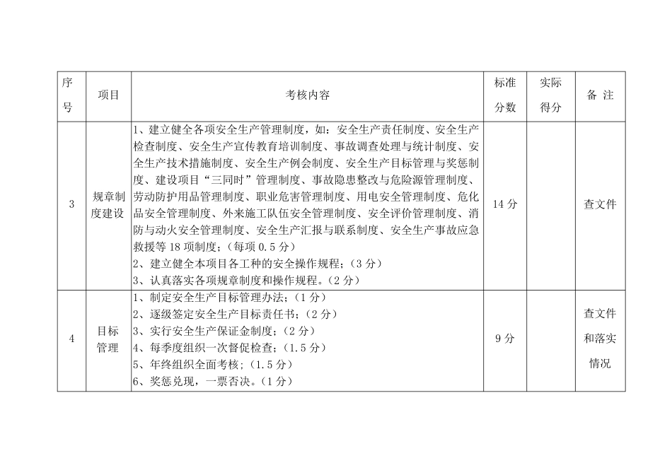 安全生产检查督查(考核)实施细则_第2页