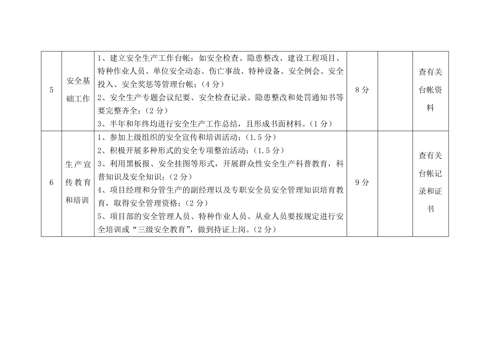 安全生产检查督查(考核)实施细则_第3页