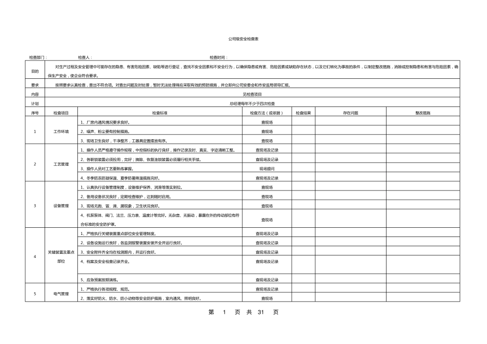安全生产检查表大全_第2页