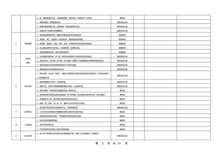 安全生产检查表大全_第3页