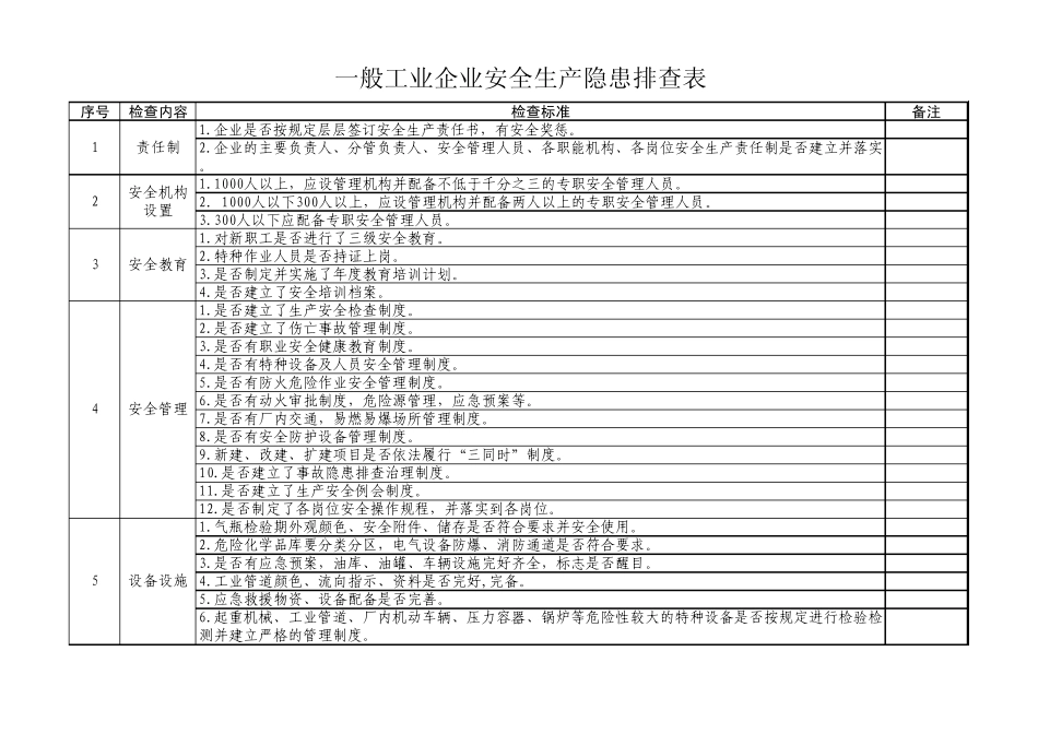 安全生产检查表汇总_第1页