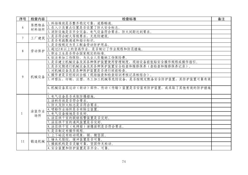 安全生产检查表汇总_第2页