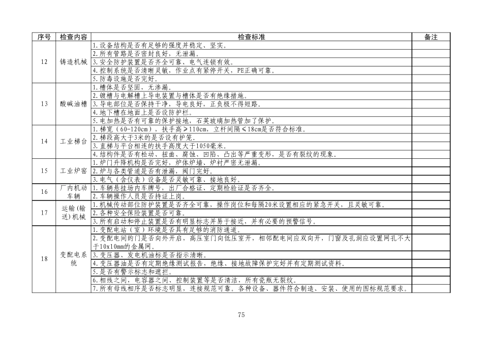安全生产检查表汇总_第3页