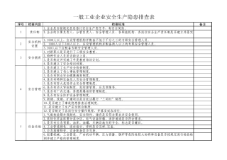 安全生产检查表汇总