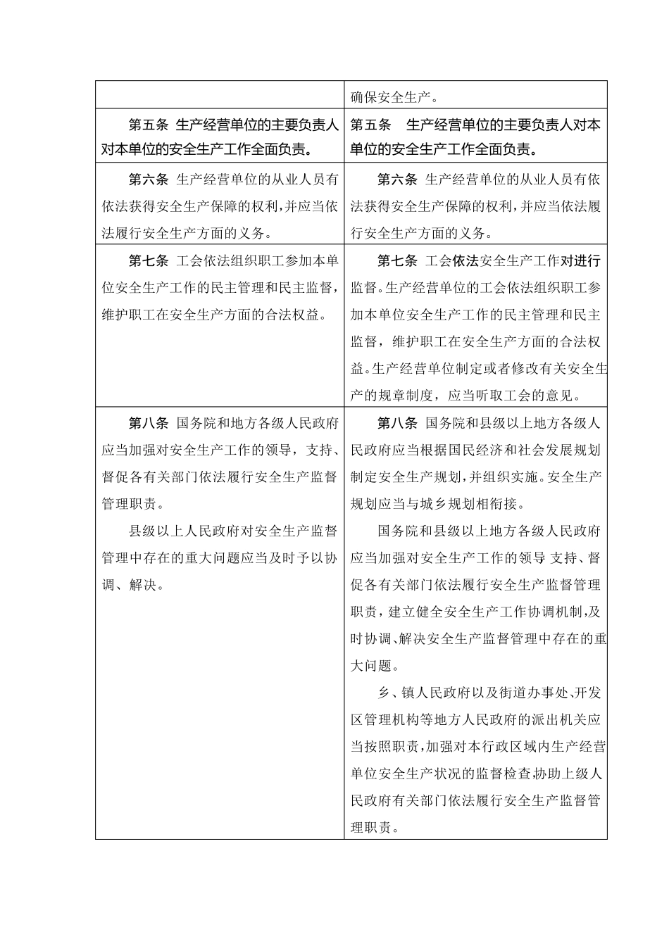 安全生产法(2014修订版)前后修订对比_第2页