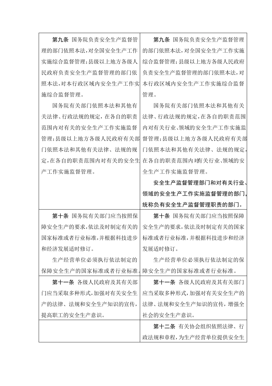 安全生产法(2014修订版)前后修订对比_第3页