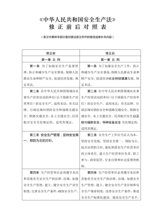 安全生产法(2014修订版)前后修订对比