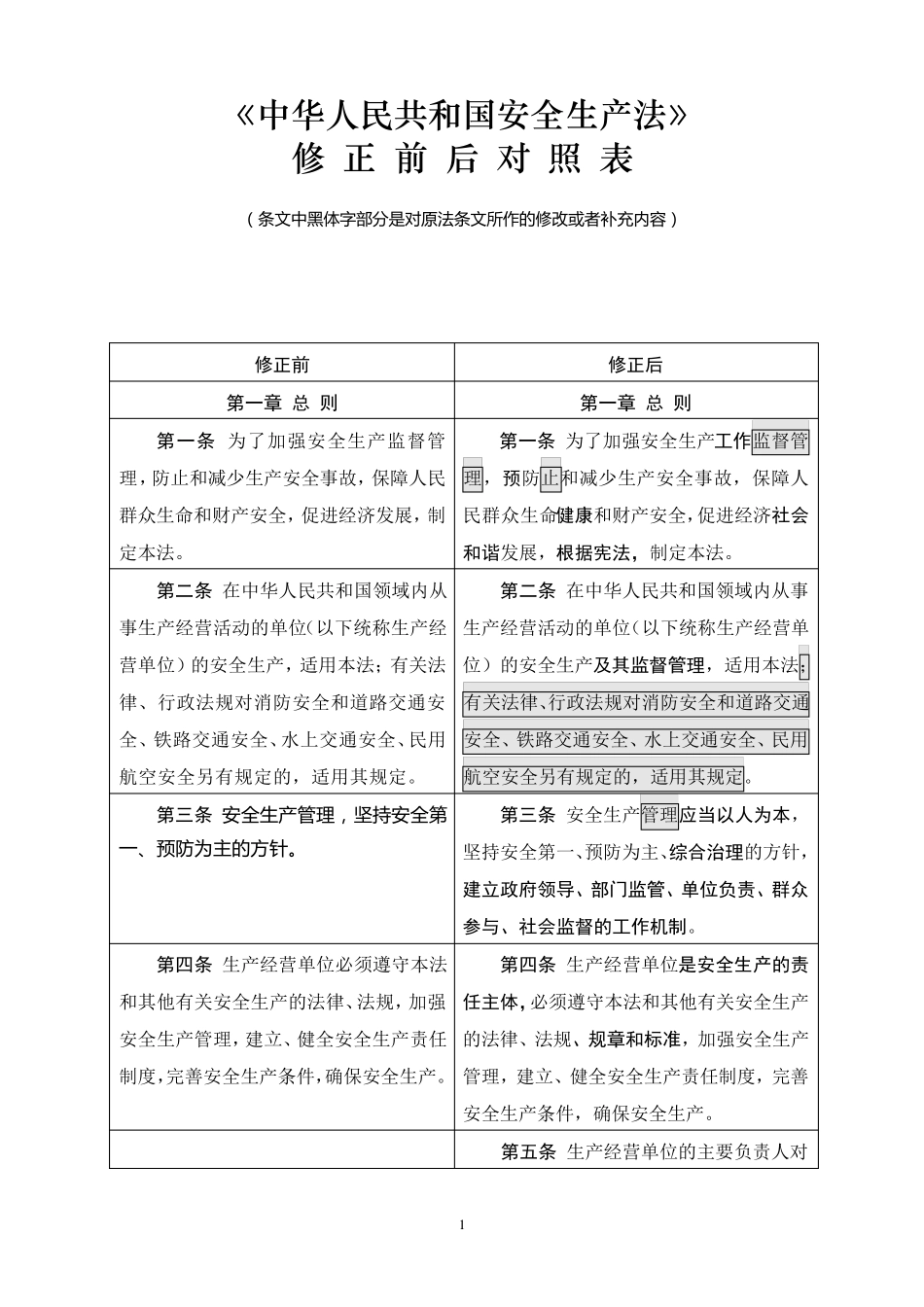 安全生产法修订前后对照表_第1页