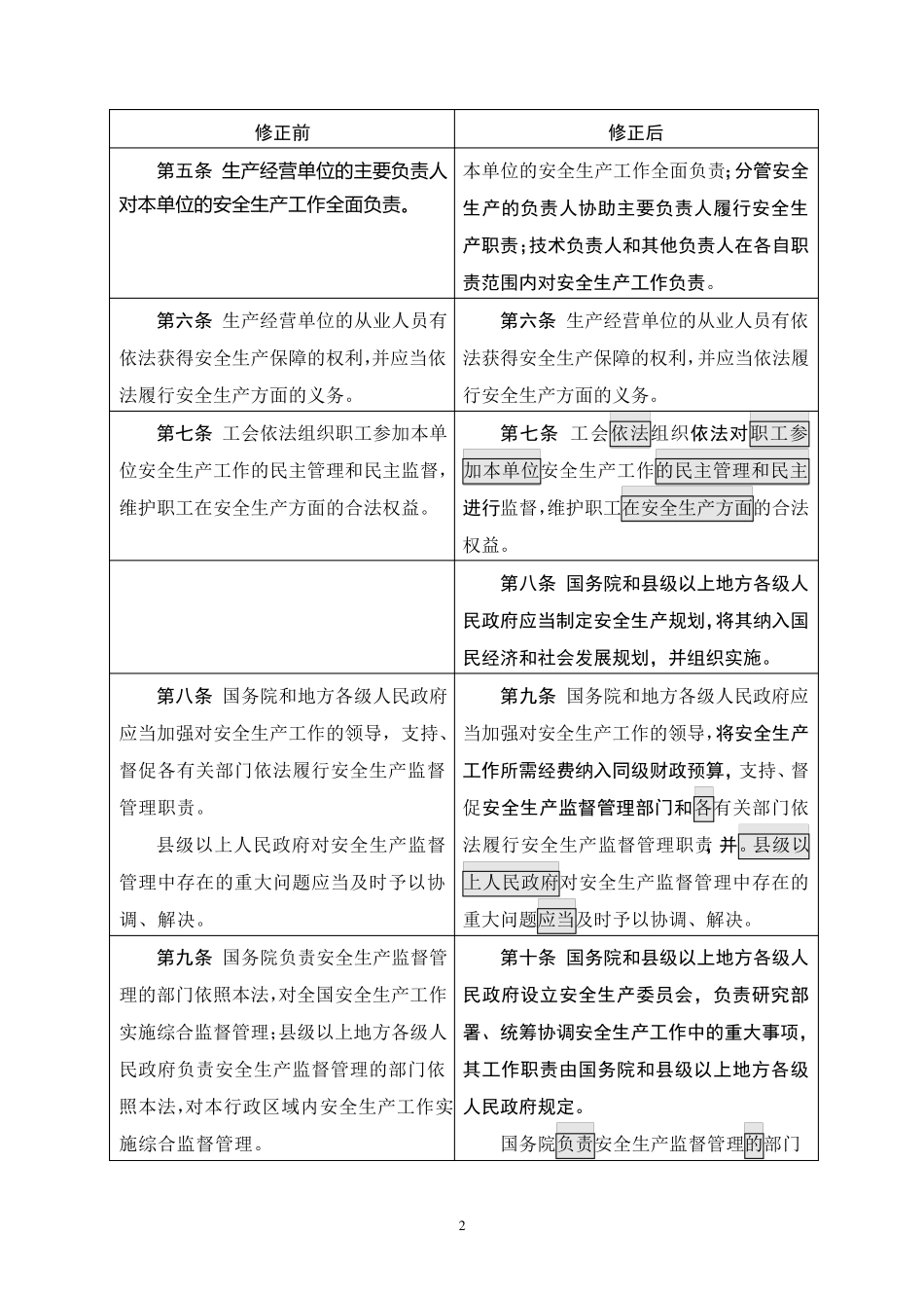 安全生产法修订前后对照表_第2页