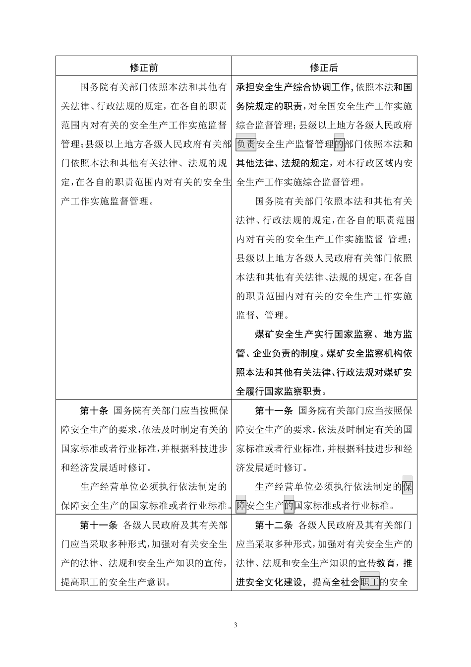 安全生产法修订前后对照表_第3页
