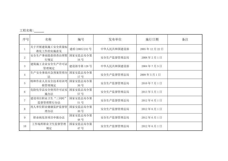 安全生产法律、法规、规章和规范性文件清单_第3页