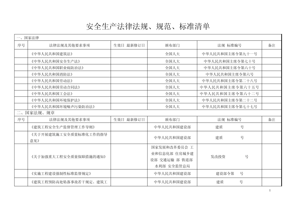 安全生产法律法规、规范、标准清单_第1页
