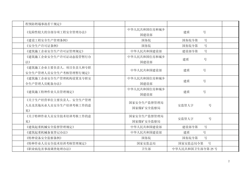 安全生产法律法规、规范、标准清单_第2页