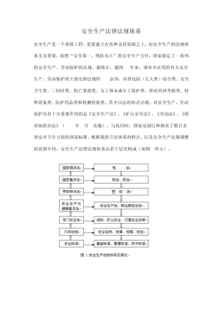 安全生产法律法规体系及安全计划编制方法