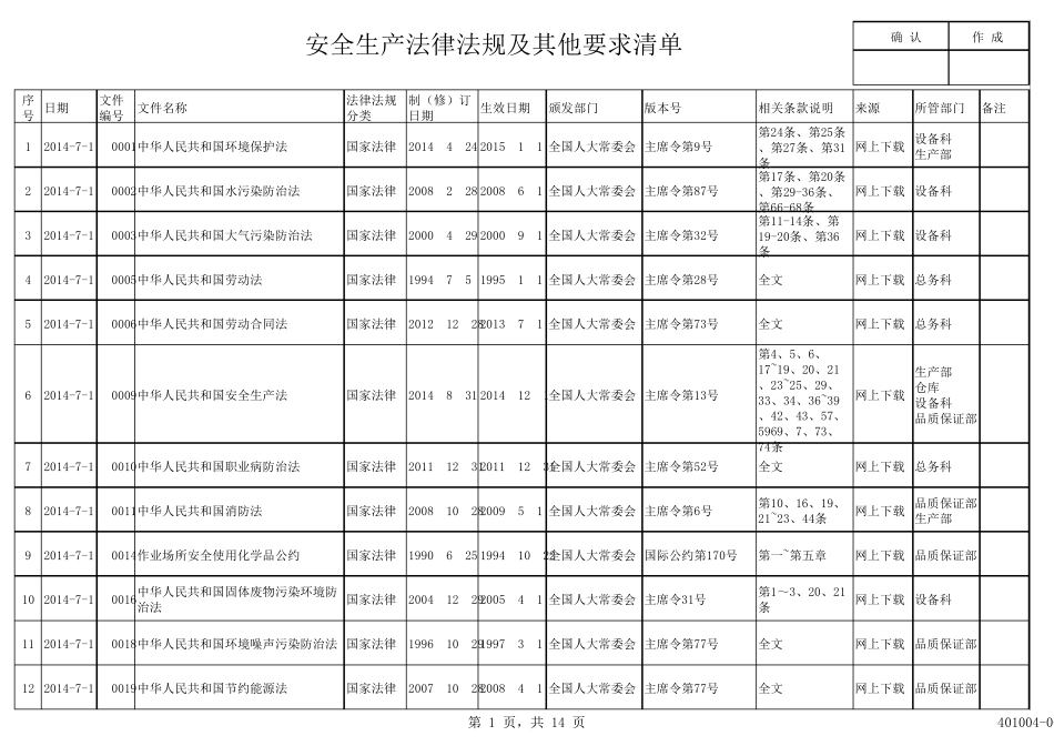 安全生产法律法规及其他要求清单最新版_第1页