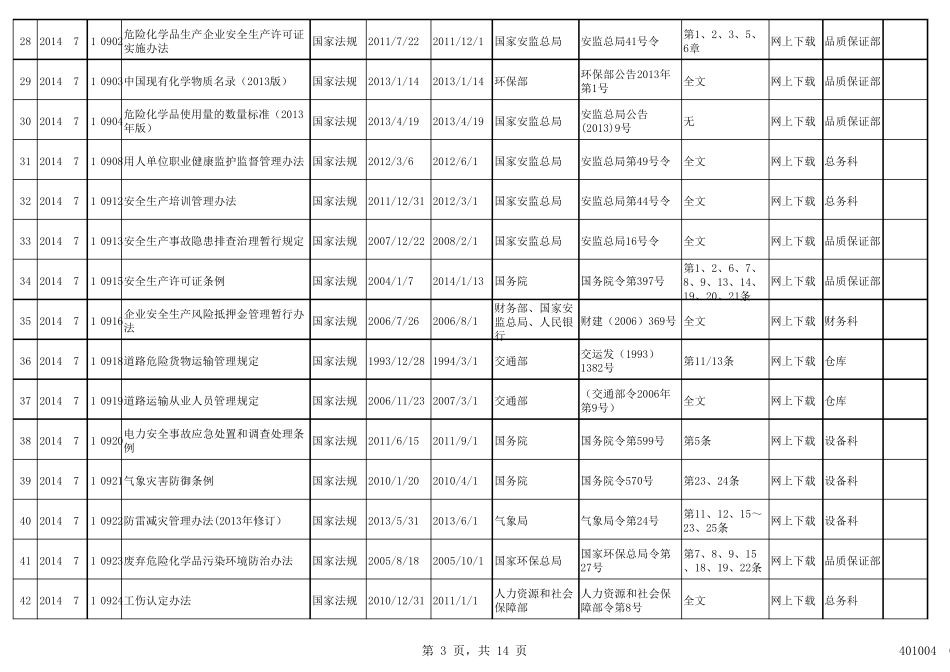 安全生产法律法规及其他要求清单最新版_第3页