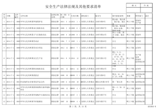 安全生产法律法规及其他要求清单最新版