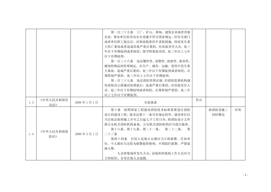 安全生产法律法规及其他要求符合性评价表_第2页