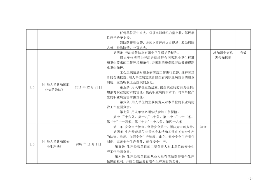 安全生产法律法规及其他要求符合性评价表_第3页