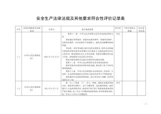 安全生产法律法规及其他要求符合性评价表
