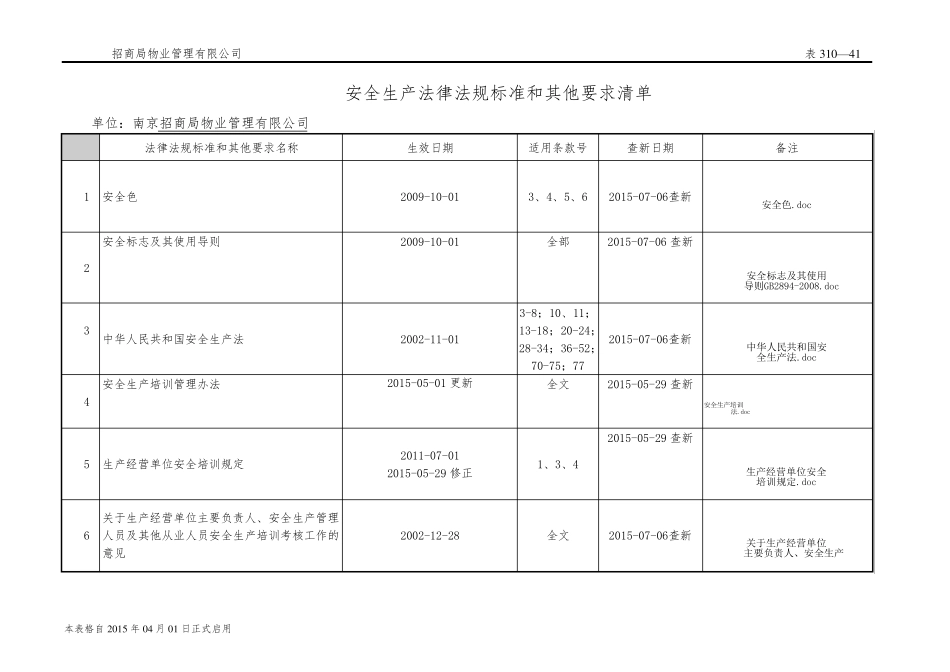 安全生产法律法规标准大全_第1页