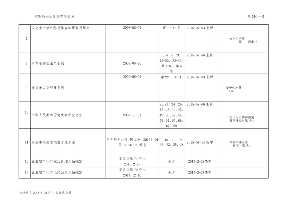 安全生产法律法规标准大全_第2页