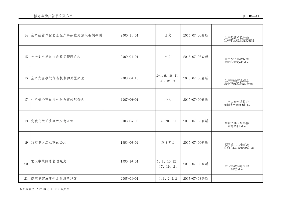 安全生产法律法规标准大全_第3页