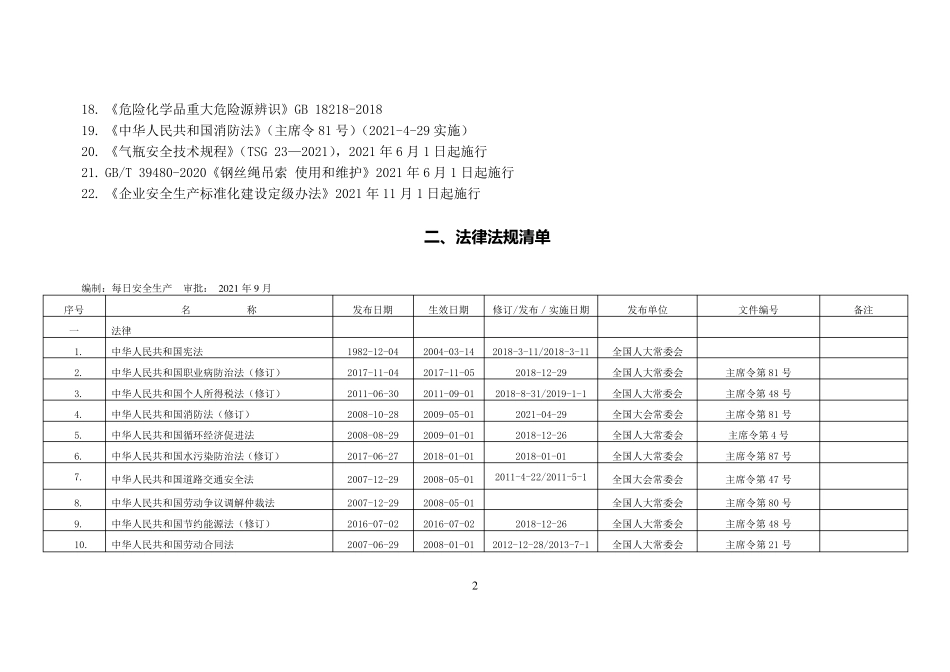 安全生产法律法规清单(11月版)_第2页