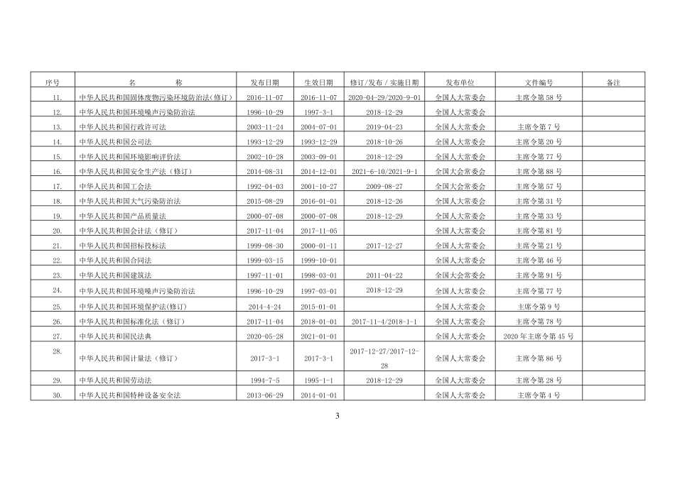 安全生产法律法规清单(11月版)_第3页