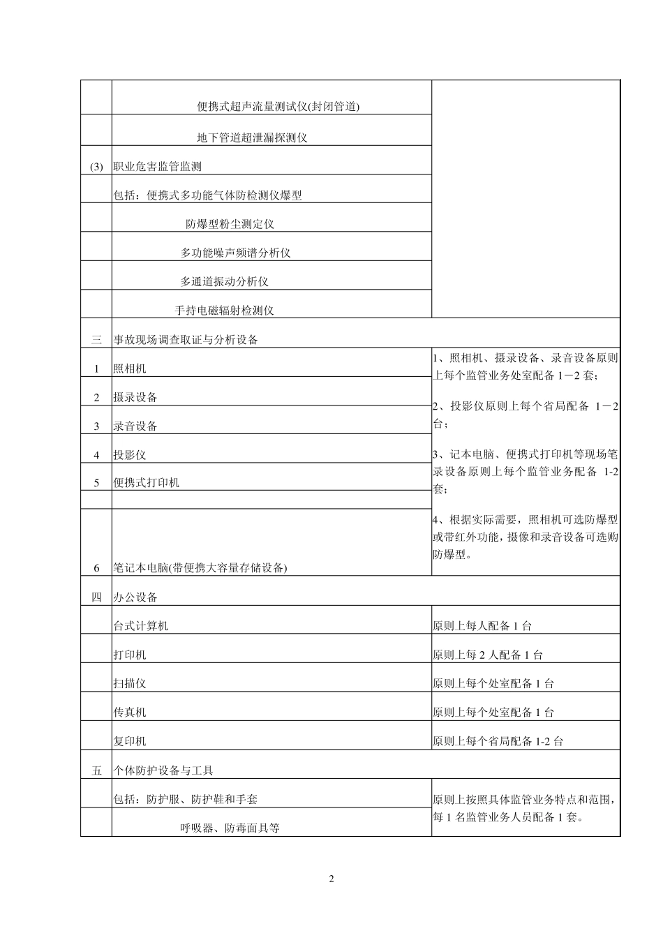 安全生产监管机构设备基本配置标准_第2页