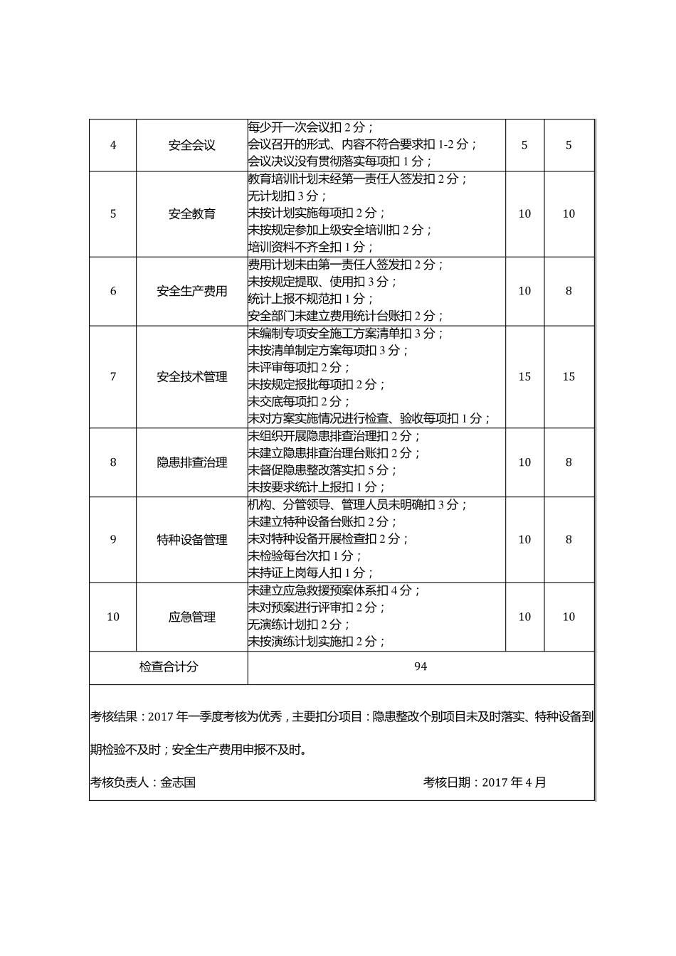 安全生产目标完成情况及考核结果_第2页