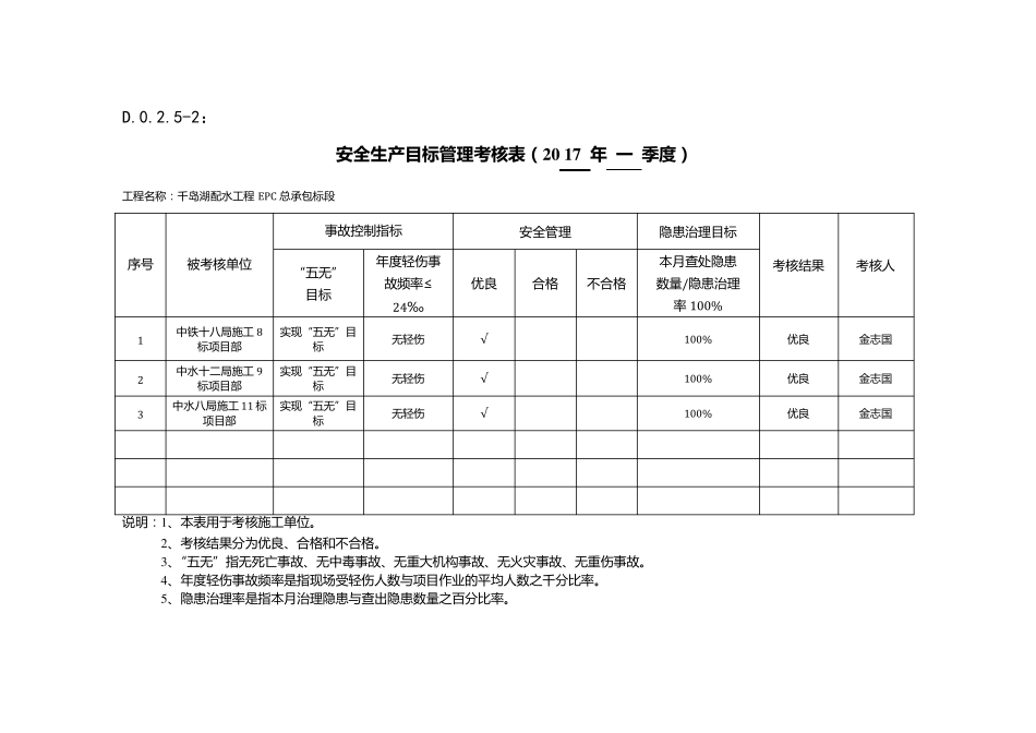 安全生产目标完成情况及考核结果_第3页